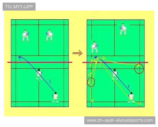 羽毛球双打站位姿势