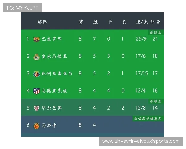 西甲官方赛程发布，球队赛程压力及备战计划分析