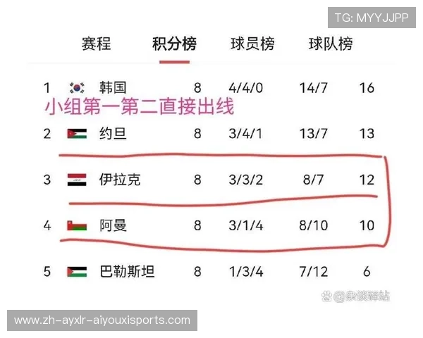 足球亚洲崛起对世界杯预选赛格局带来了怎样的深远变化