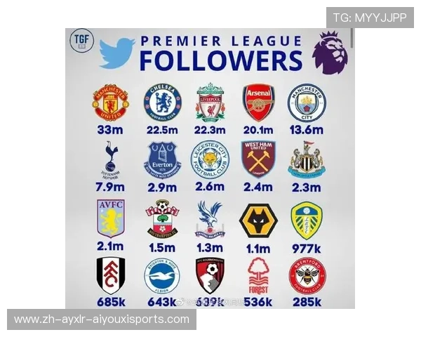 英超足球队有哪些知名球队